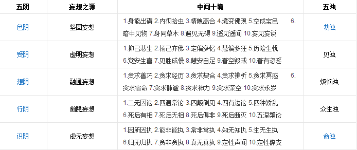 五十陰魔表解 \